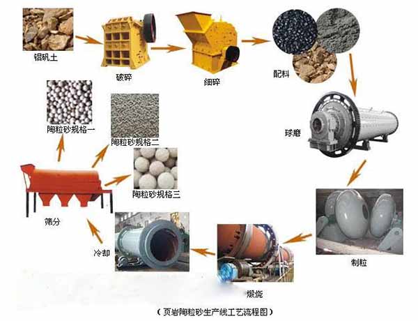 發(fā)往鄂爾多斯頁巖陶?；剞D窯發(fā)貨現(xiàn)場