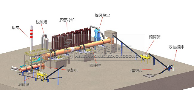 煤矸石陶?；剞D(zhuǎn)窯工藝流程圖